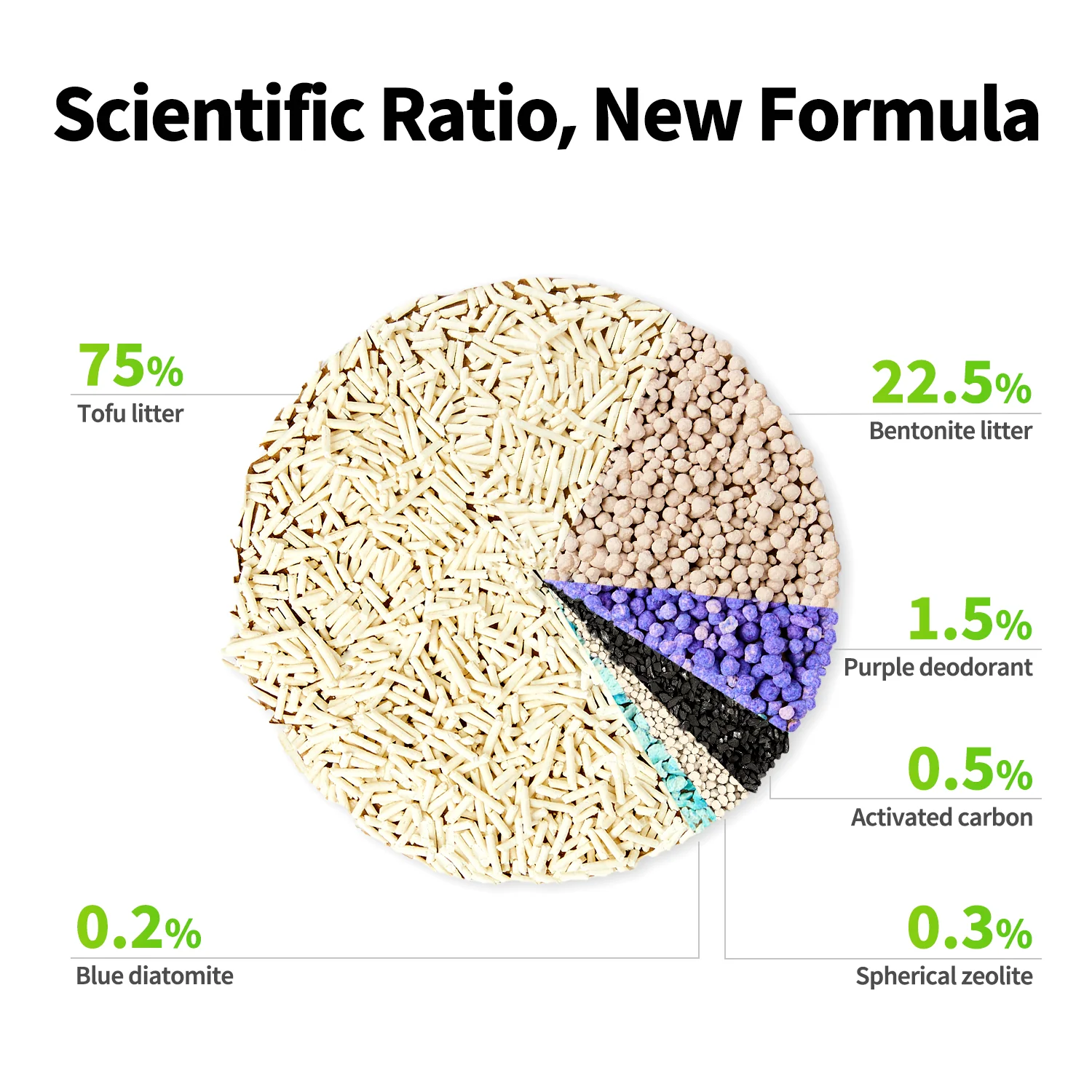 Clump+ Tofu Mixed Cat Litter - Image 5