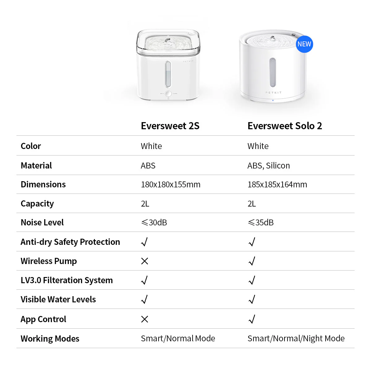 Eversweet Solo 2 - Image 9