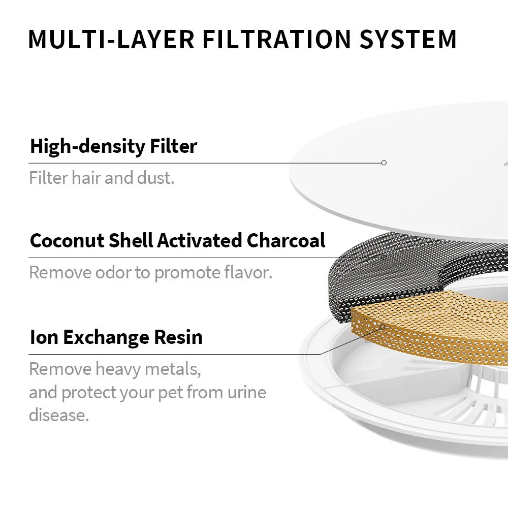 Filter Unit 3.0 - Image 3