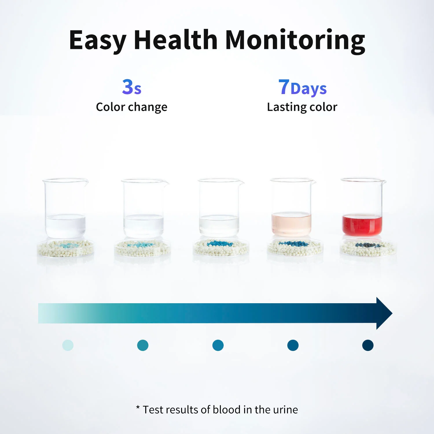 Occult Blood Test Mixed Cat Litter - Image 2