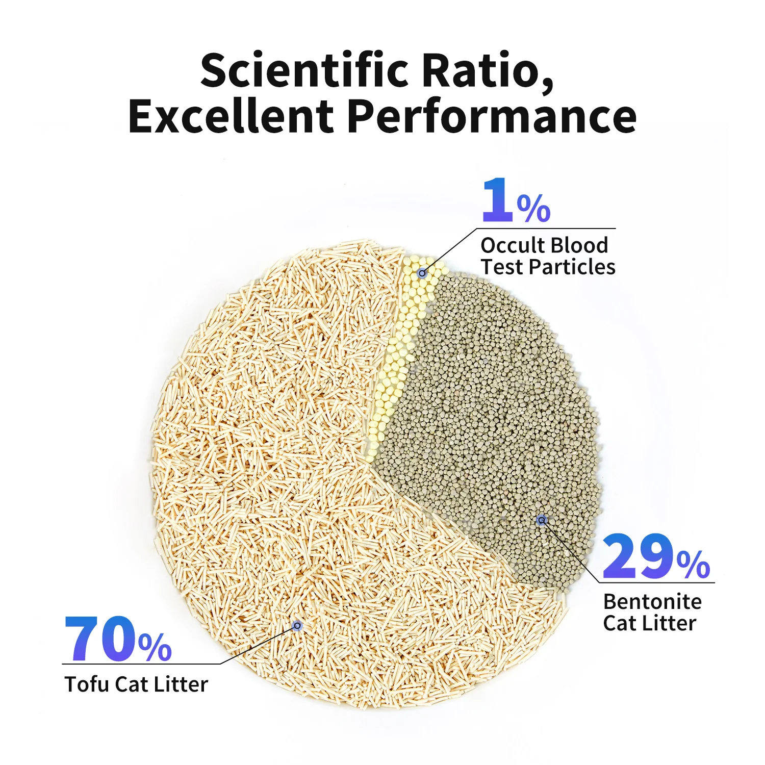 Occult Blood Test Mixed Cat Litter - Image 6